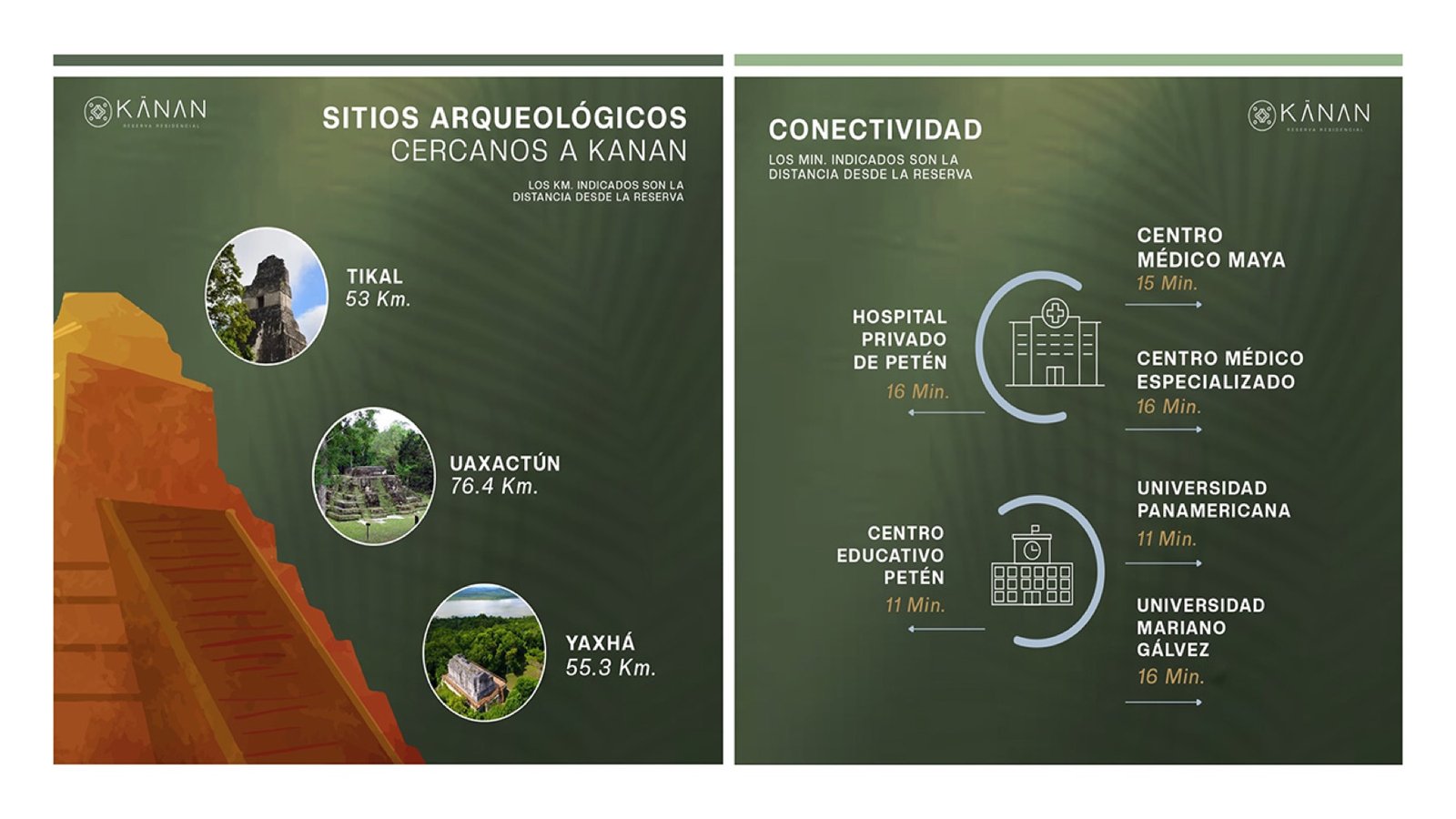 Conectividad y sitios arqueológicos cercanos a Känan